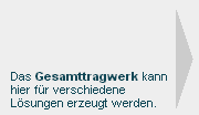 Modul Tragwerk